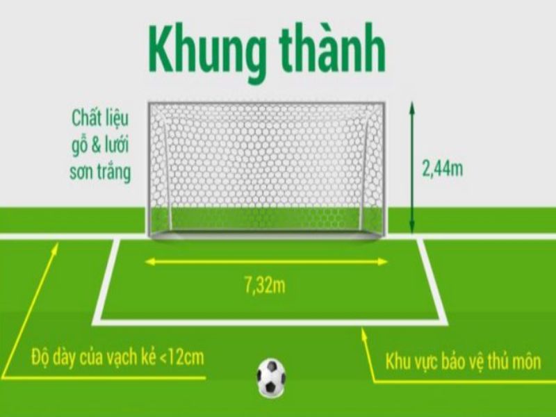 Khung thành sân bóng là một bộ phận nằm ở giữa đường biên ngang