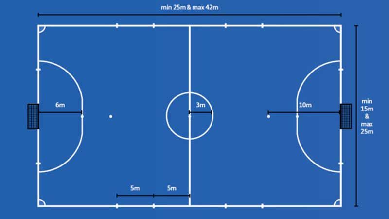 Sân bóng đá 5 người có kích thước 25x42m